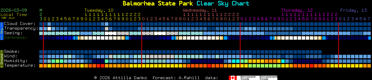 Current forecast for Balmorhea State Park Clear Sky Chart