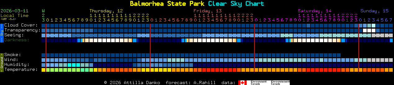 Current forecast for Balmorhea State Park Clear Sky Chart