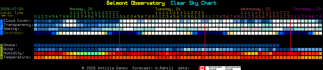Current forecast for Belmont Observatory Clear Sky Chart