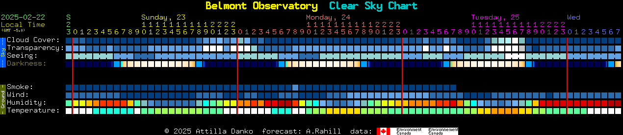 Current forecast for Belmont Observatory Clear Sky Chart