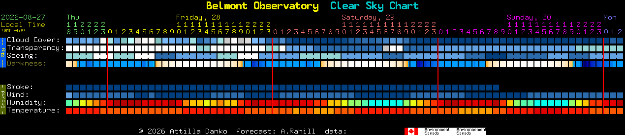 Current forecast for Belmont Observatory Clear Sky Chart