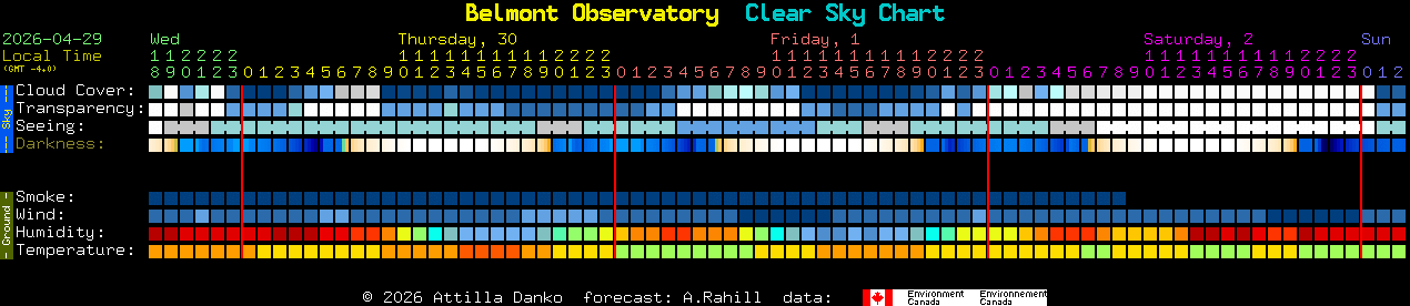 Current forecast for Belmont Observatory Clear Sky Chart