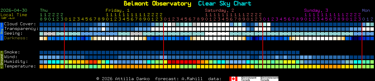 Current forecast for Belmont Observatory Clear Sky Chart