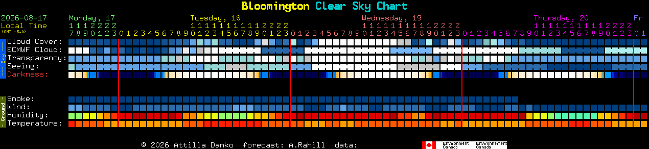 Current forecast for Bloomington Clear Sky Chart