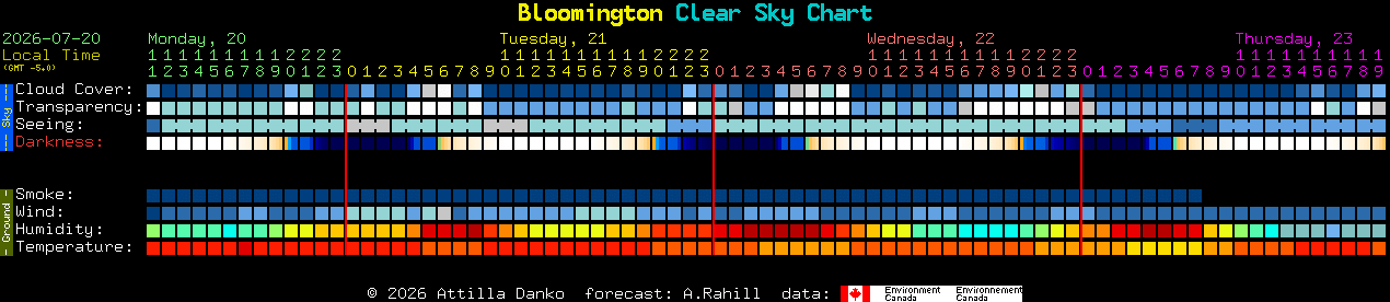 Current forecast for Bloomington Clear Sky Chart
