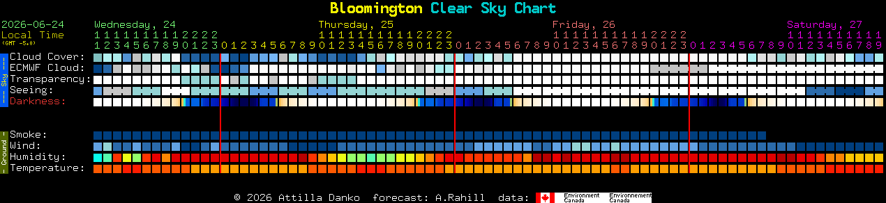 Current forecast for Bloomington Clear Sky Chart