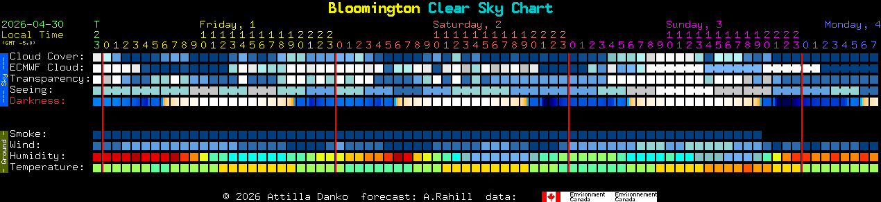 Current forecast for Bloomington Clear Sky Chart