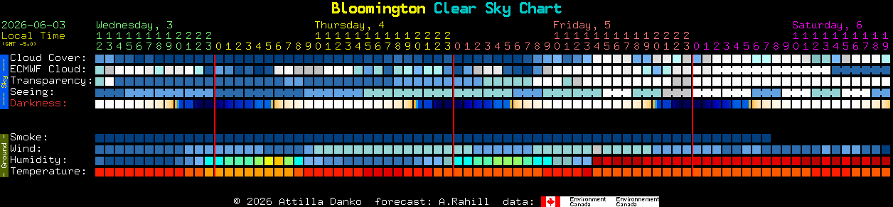 Current forecast for Bloomington Clear Sky Chart