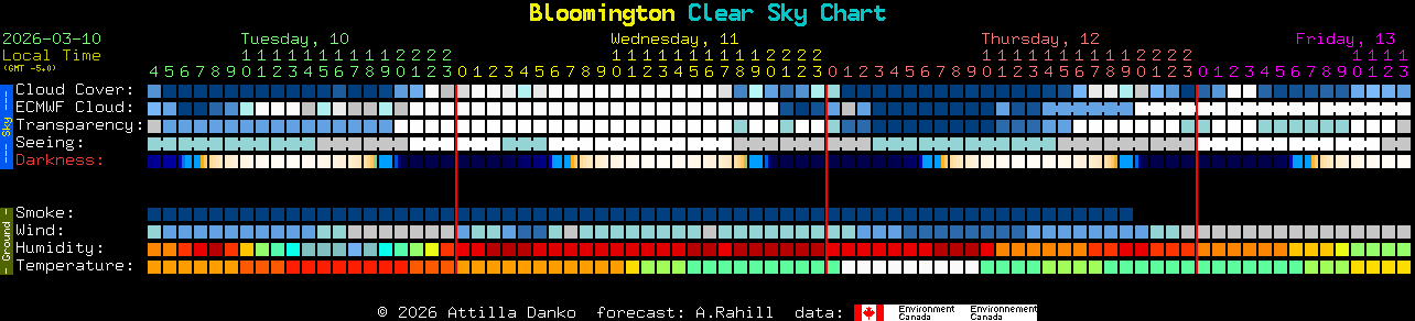 Current forecast for Bloomington Clear Sky Chart