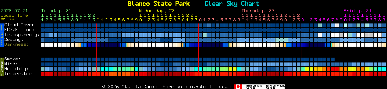 Current forecast for Blanco State Park Clear Sky Chart