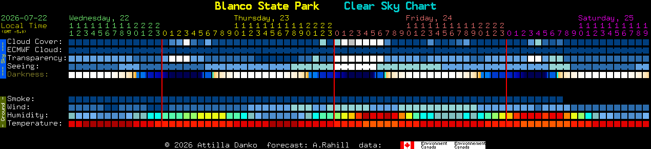 Current forecast for Blanco State Park Clear Sky Chart