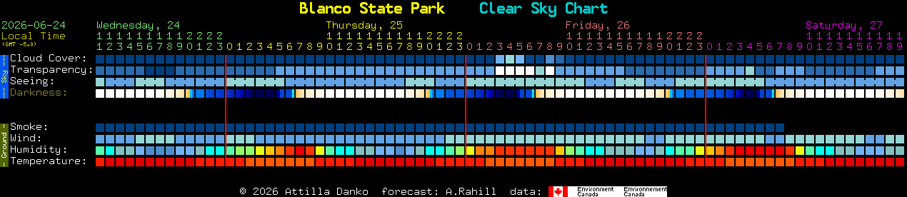 Current forecast for Blanco State Park Clear Sky Chart