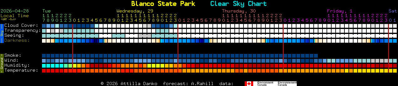 Current forecast for Blanco State Park Clear Sky Chart
