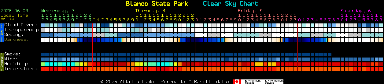 Current forecast for Blanco State Park Clear Sky Chart