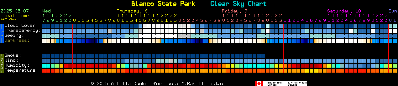 Current forecast for Blanco State Park Clear Sky Chart