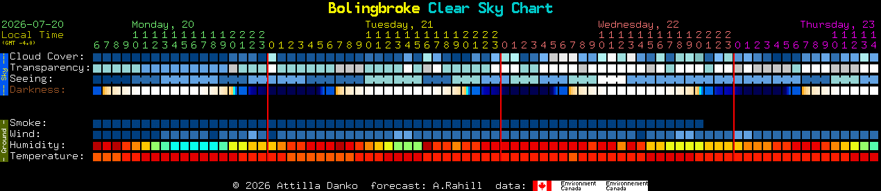 Current forecast for Bolingbroke Clear Sky Chart