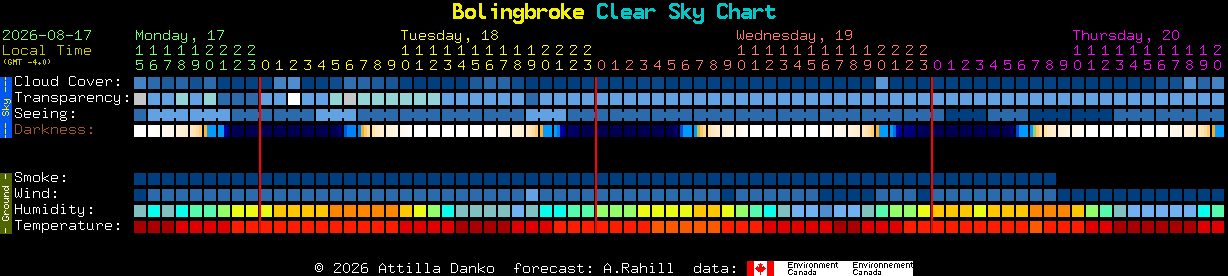 Current forecast for Bolingbroke Clear Sky Chart