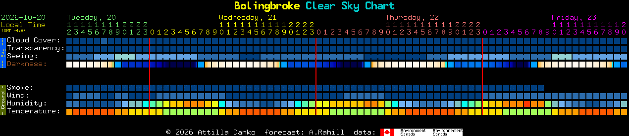Current forecast for Bolingbroke Clear Sky Chart