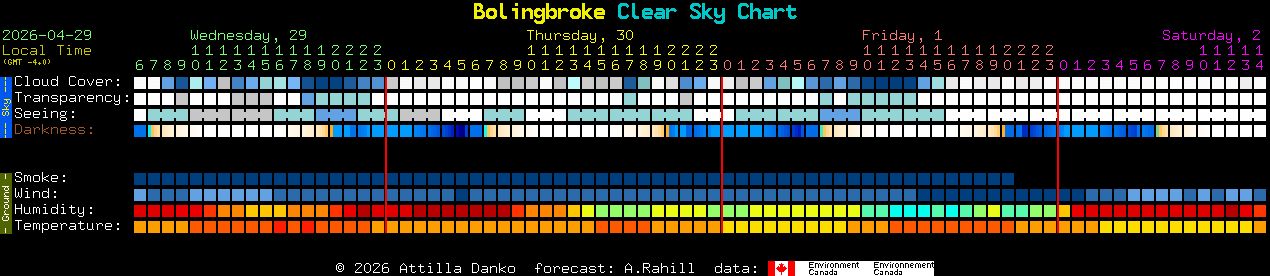 Current forecast for Bolingbroke Clear Sky Chart