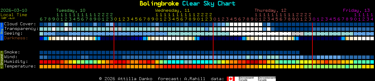 Current forecast for Bolingbroke Clear Sky Chart