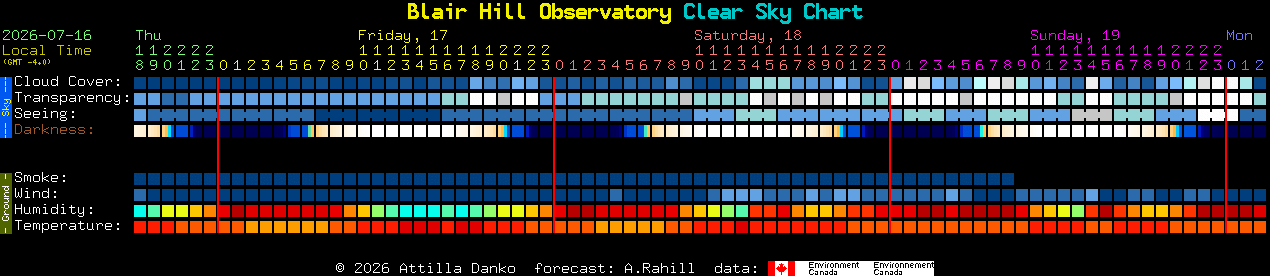 Current forecast for Blair Hill Observatory Clear Sky Chart