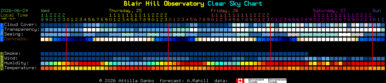 Current forecast for Blair Hill Observatory Clear Sky Chart