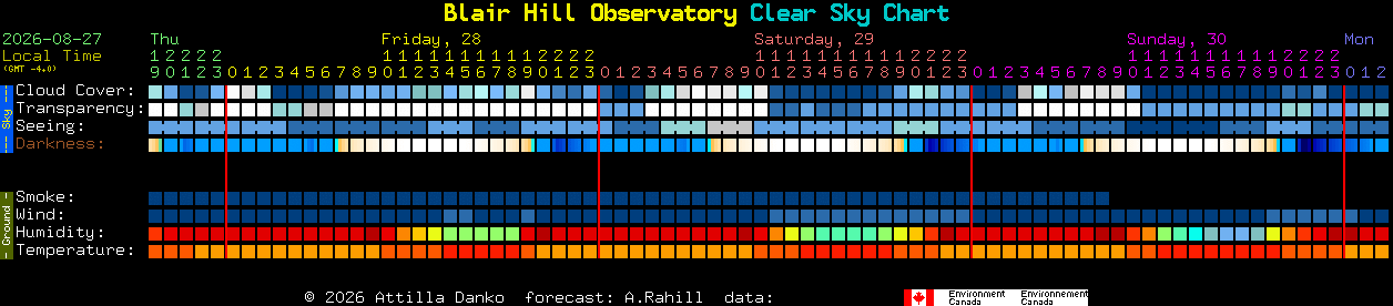 Current forecast for Blair Hill Observatory Clear Sky Chart