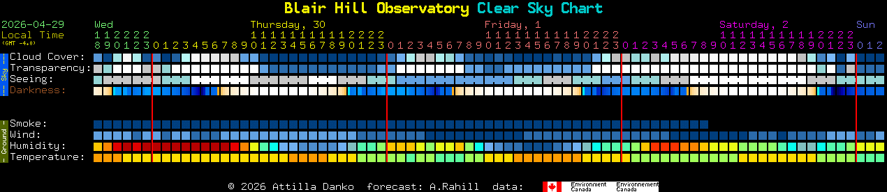Current forecast for Blair Hill Observatory Clear Sky Chart