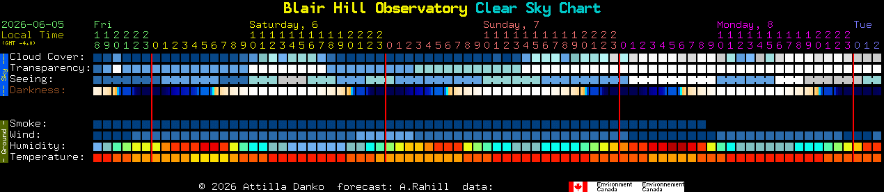 Current forecast for Blair Hill Observatory Clear Sky Chart