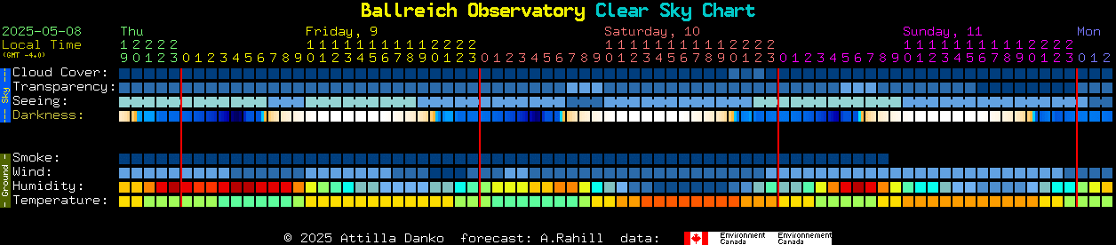 Current forecast for Ballreich Observatory Clear Sky Chart