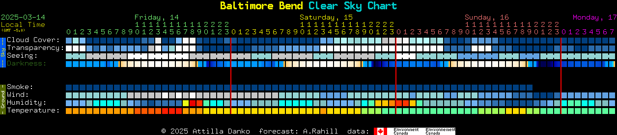 Current forecast for Baltimore Bend Clear Sky Chart