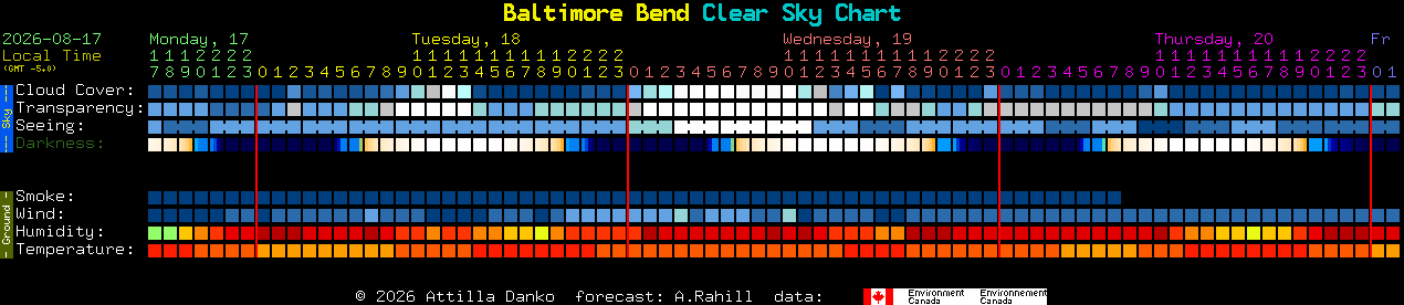 Current forecast for Baltimore Bend Clear Sky Chart
