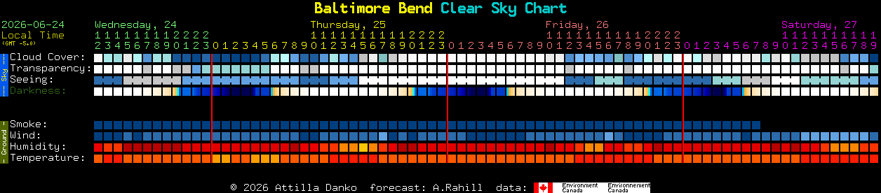 Current forecast for Baltimore Bend Clear Sky Chart