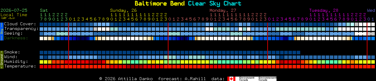 Current forecast for Baltimore Bend Clear Sky Chart