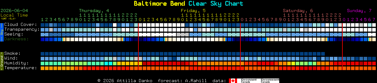 Current forecast for Baltimore Bend Clear Sky Chart