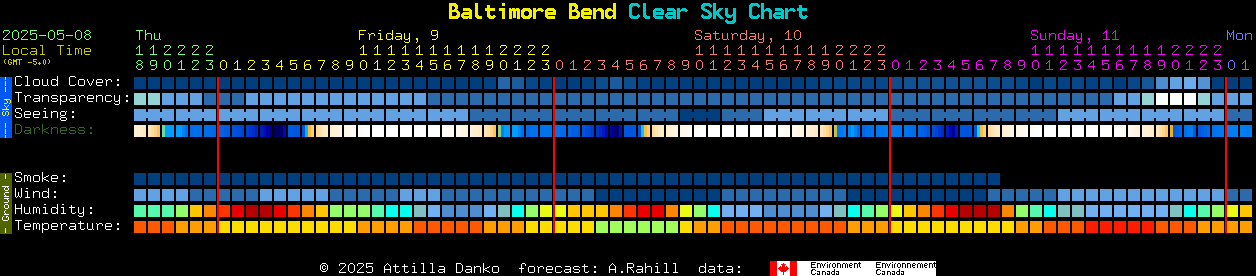 Current forecast for Baltimore Bend Clear Sky Chart