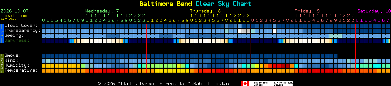 Current forecast for Baltimore Bend Clear Sky Chart