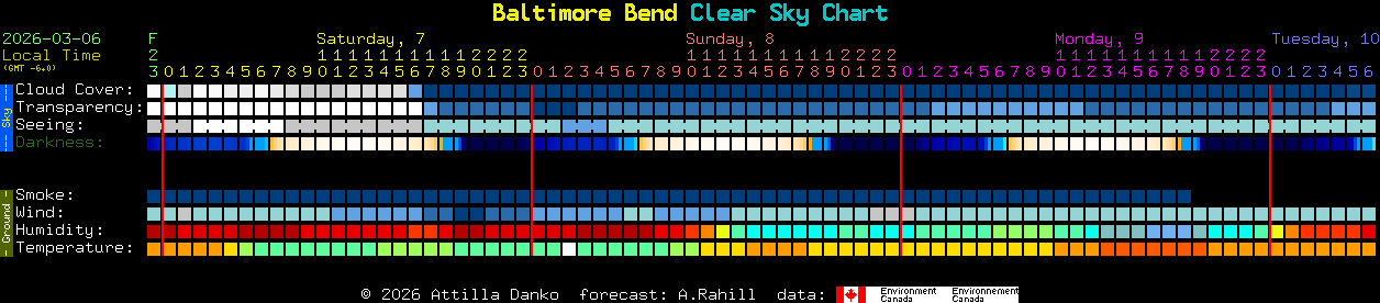 Current forecast for Baltimore Bend Clear Sky Chart