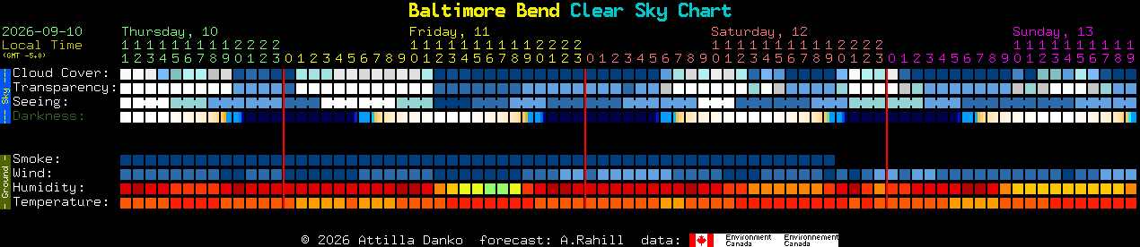Current forecast for Baltimore Bend Clear Sky Chart