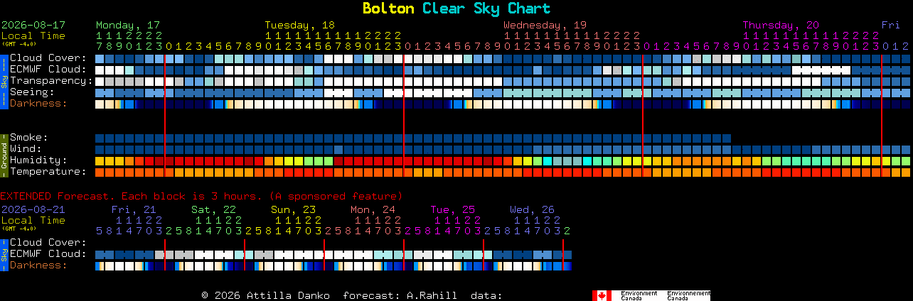 Current forecast for Bolton Clear Sky Chart