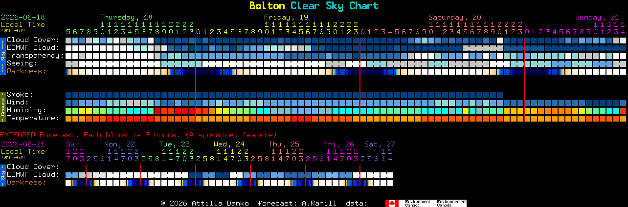 Current forecast for Bolton Clear Sky Chart