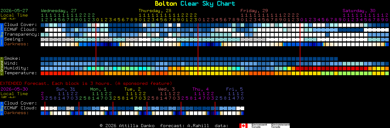 Current forecast for Bolton Clear Sky Chart