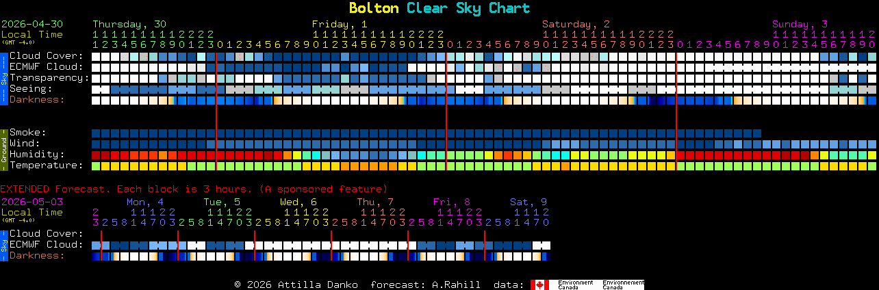 Current forecast for Bolton Clear Sky Chart