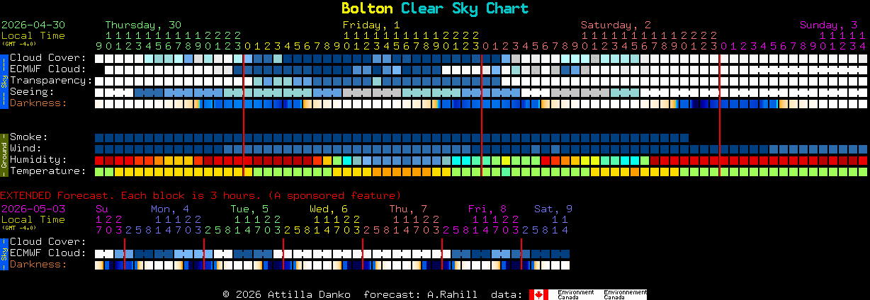 Current forecast for Bolton Clear Sky Chart