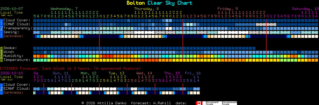 Current forecast for Bolton Clear Sky Chart