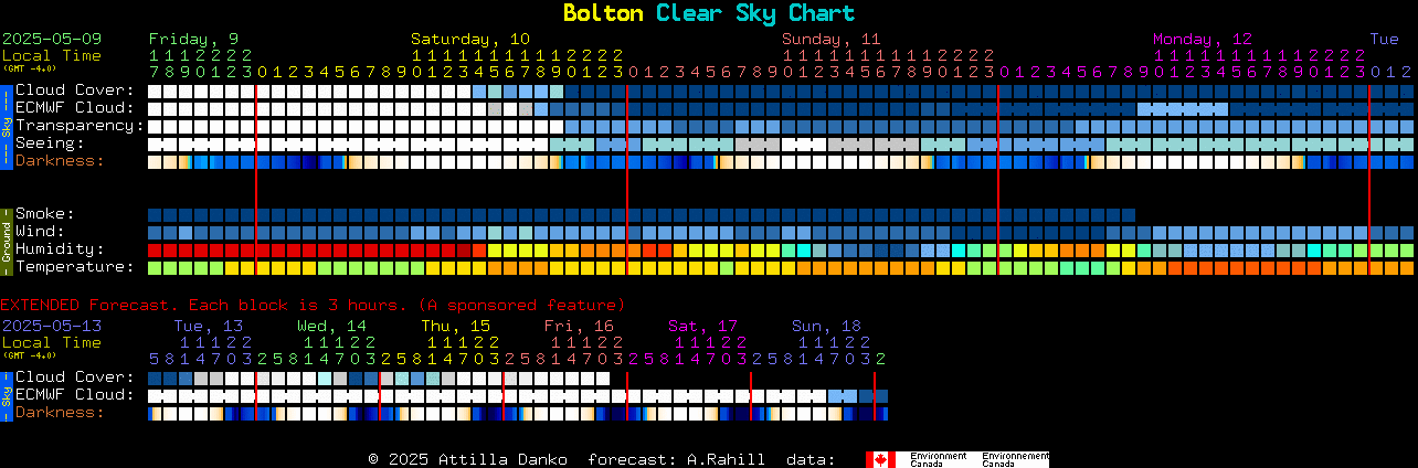Current forecast for Bolton Clear Sky Chart