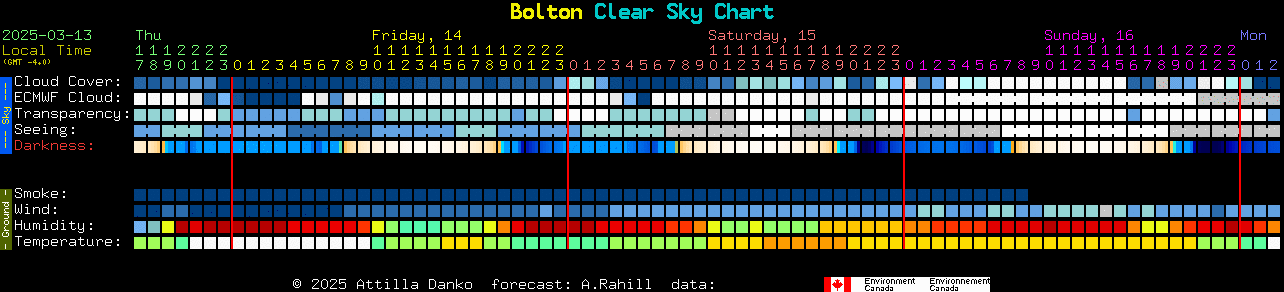 Current forecast for Bolton Clear Sky Chart