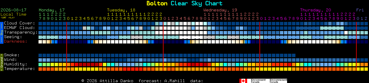 Current forecast for Bolton Clear Sky Chart