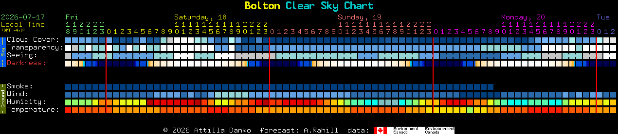Current forecast for Bolton Clear Sky Chart