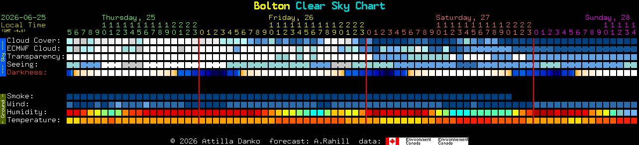 Current forecast for Bolton Clear Sky Chart